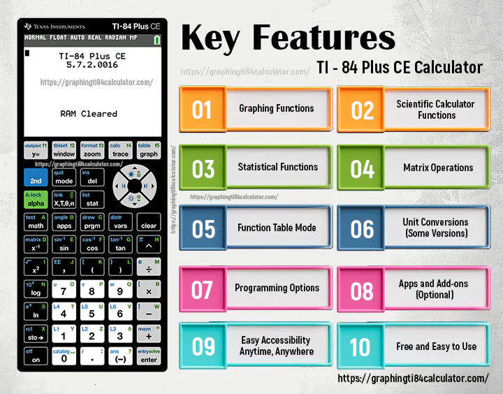 ti 84 calculator online key features